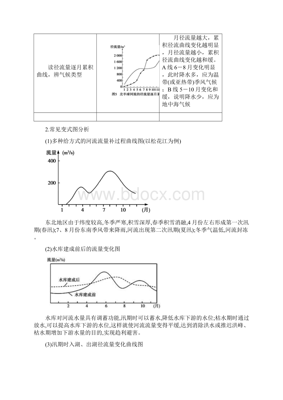 届 一轮复习 专题32 河流流量过程曲线图的判读高中地理图表素养提升无图不地理 解图释含义 学案Word文档下载推荐.docx_第3页