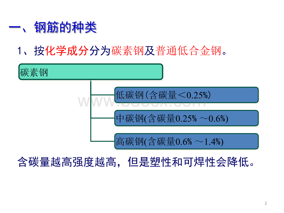 混凝土结构设计原理第2章-材性2.ppt_第2页