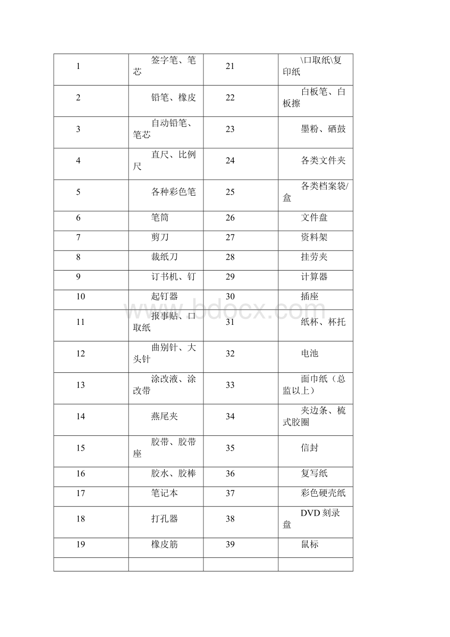 日常办公用品及耗材采购单表格全集文档.docx_第3页