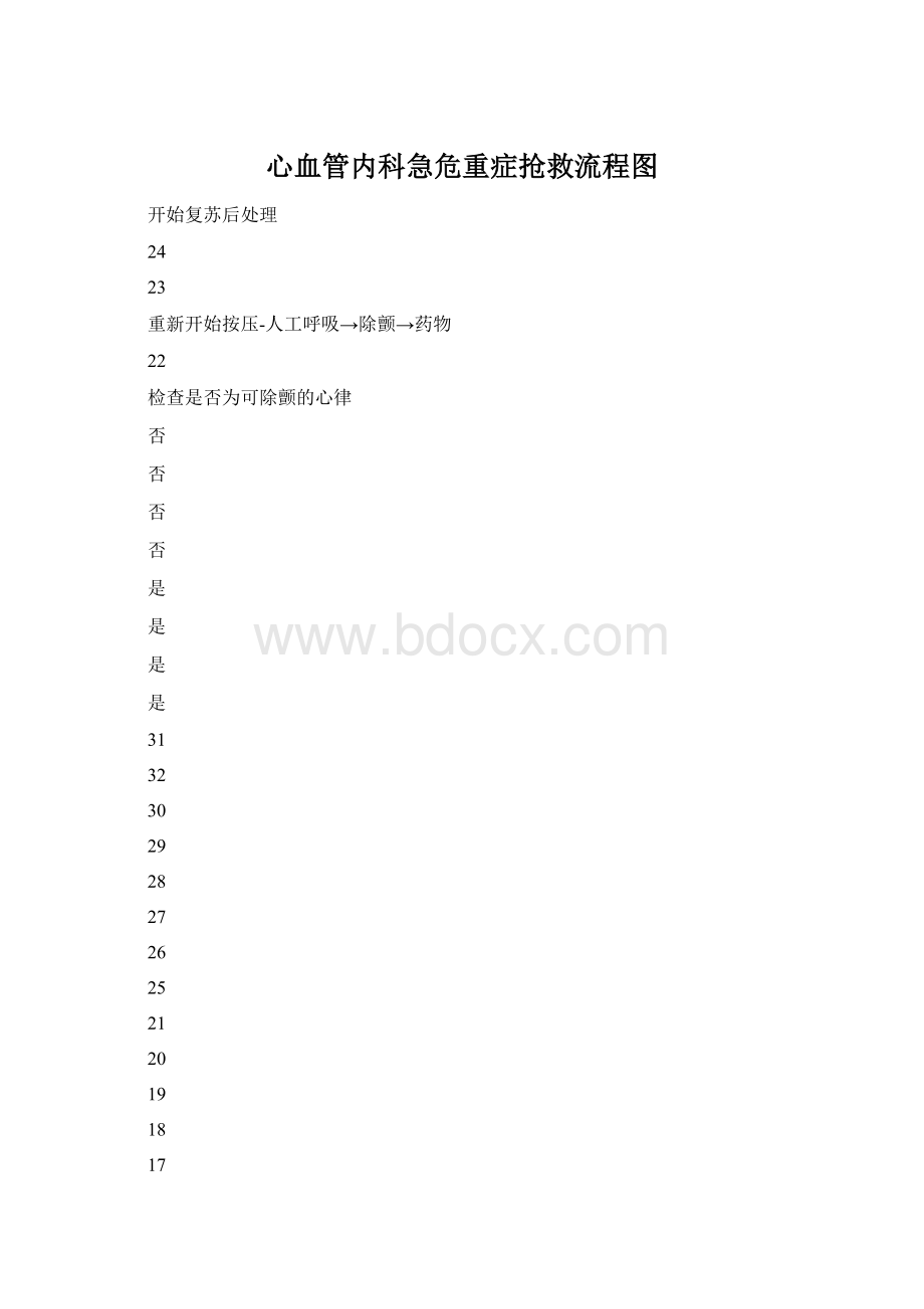 心血管内科急危重症抢救流程图文档格式.docx