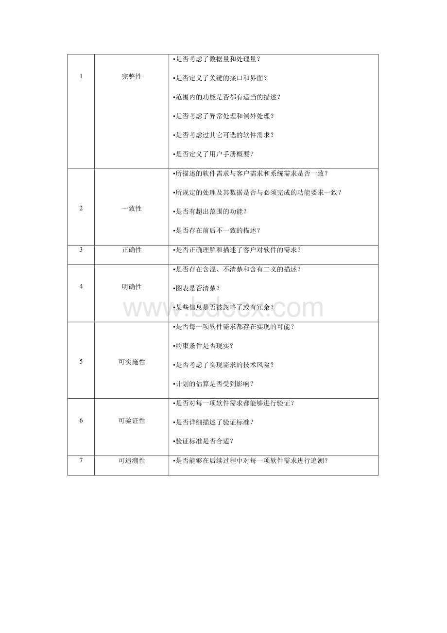 评审文档文档格式.doc_第3页