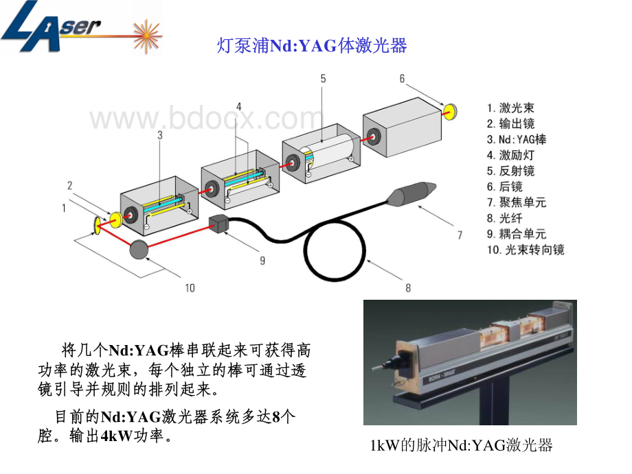 激光焊接技术讲义二.pdf_第3页