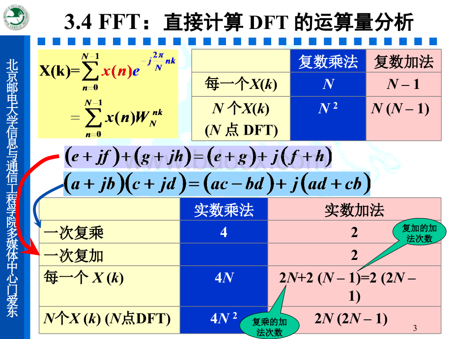 门爱东老师DSP讲义第3章2PPT课件下载推荐.ppt_第3页