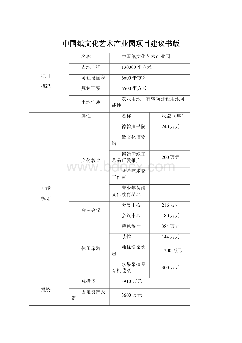 中国纸文化艺术产业园项目建议书版.docx