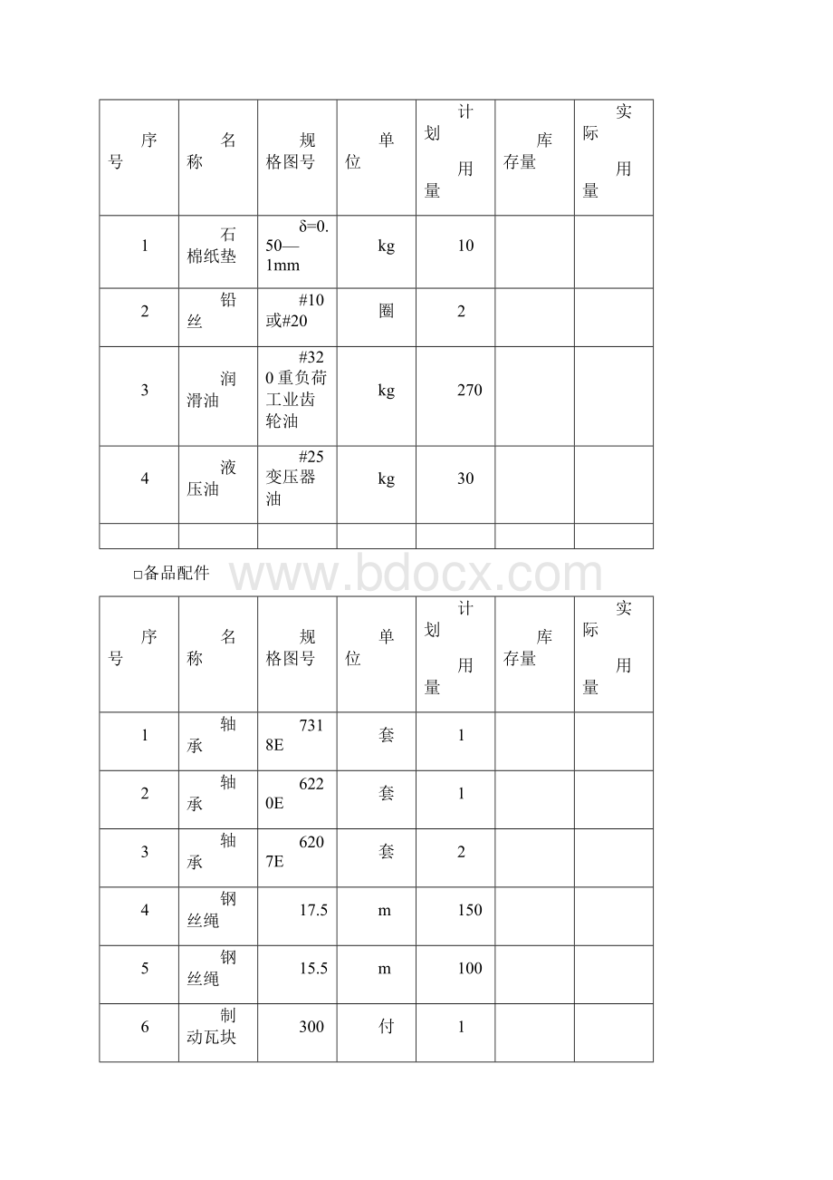 检修标准化作业指导书Word文件下载.docx_第3页