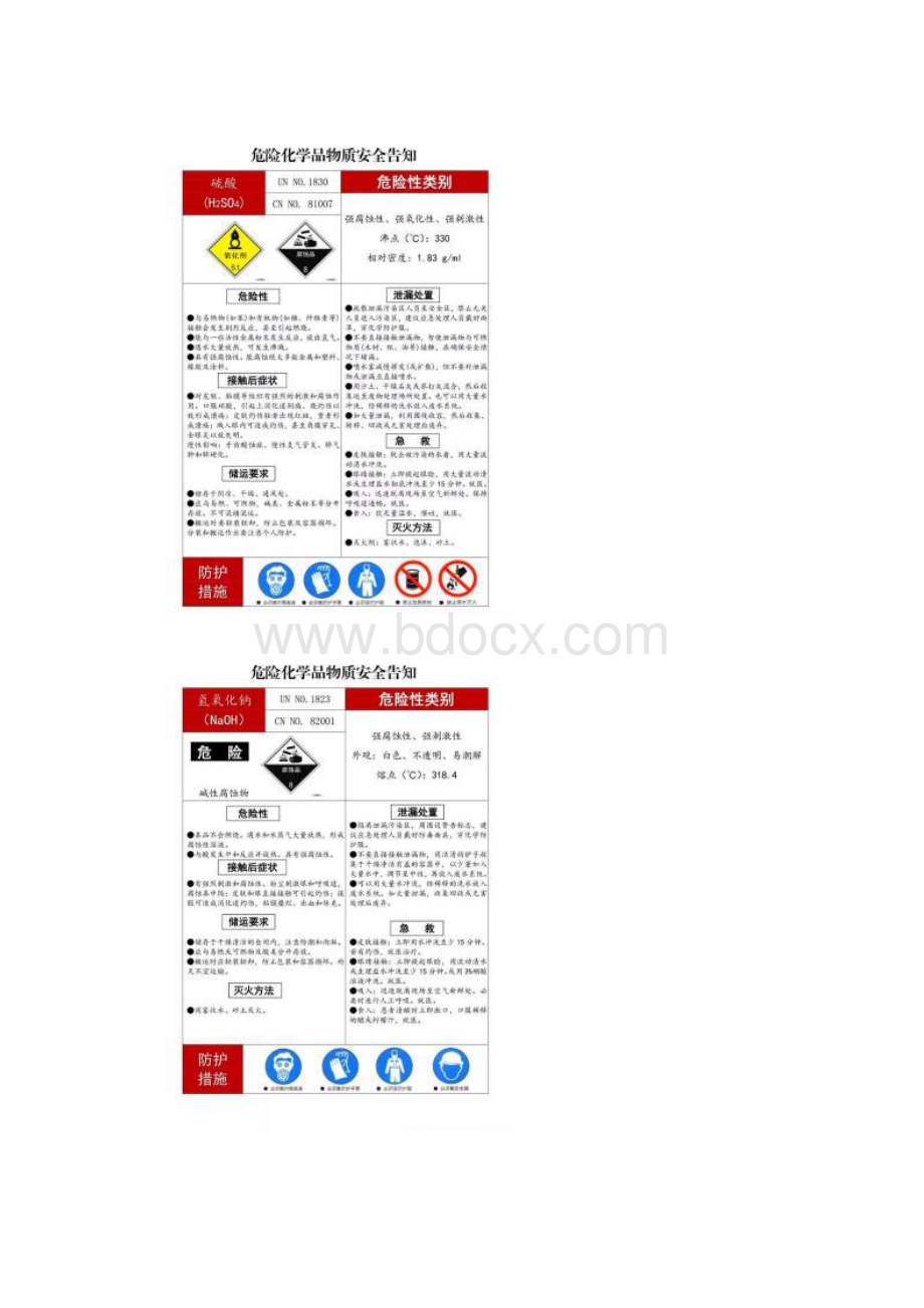 常见危险化学品物质安全告知卡Word文件下载.docx_第2页