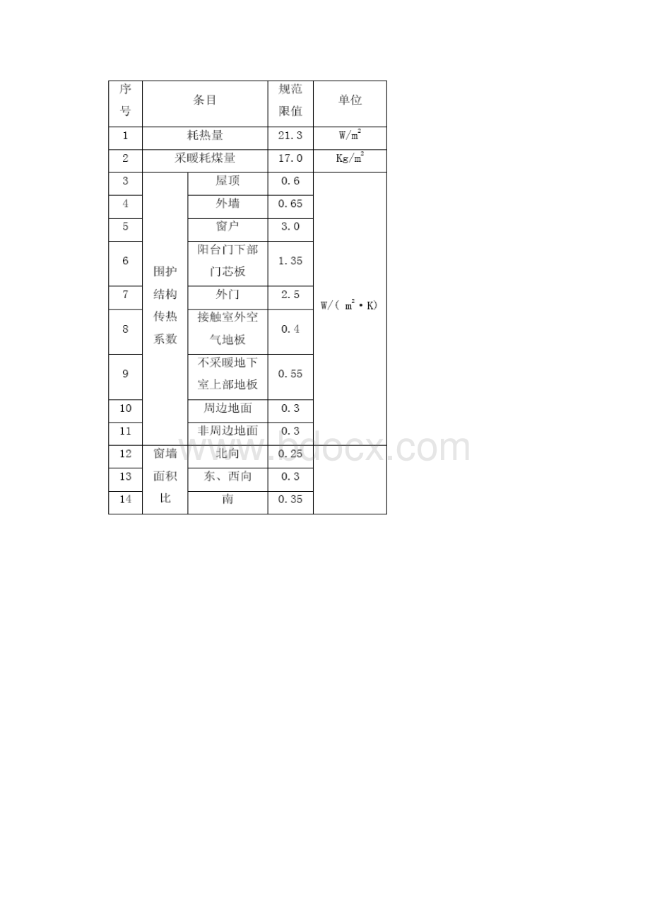 内蒙古呼和浩特市XX城九区住宅楼工程可再生能源建筑应用示范项目可行性研究报告.docx_第3页