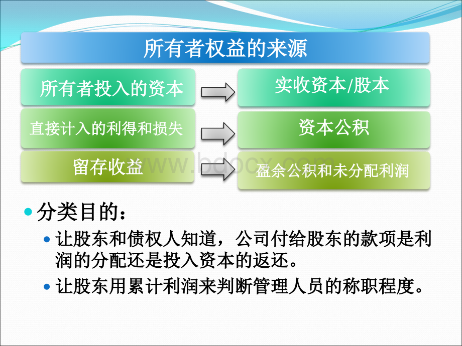 2013财务会计10.ppt_第3页