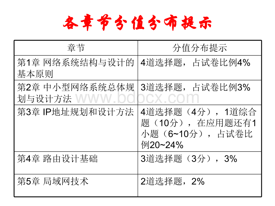 计算机四级网络工程师培训教程PPT课件下载推荐.ppt_第3页