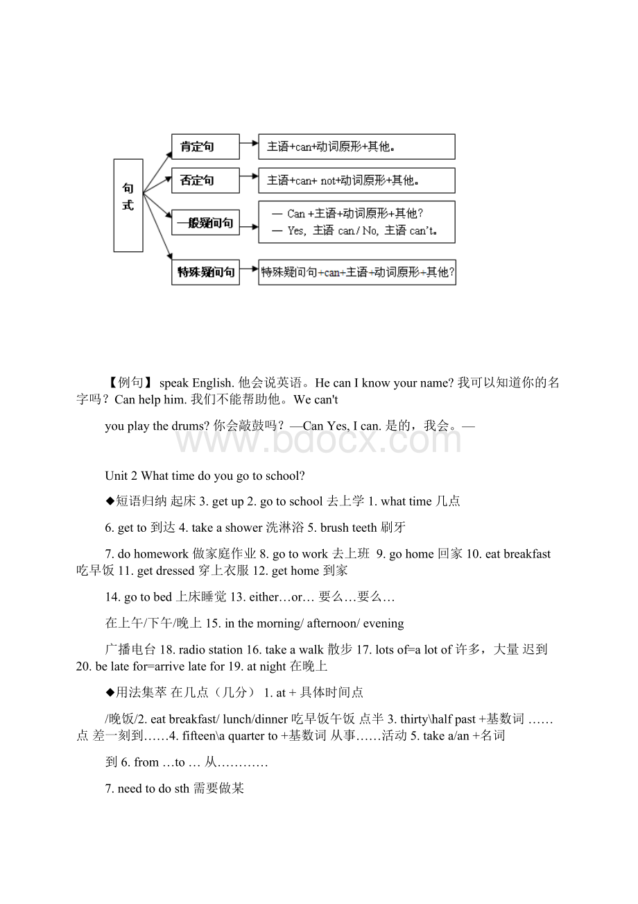 最新人教版七年级下册英语所有必考单词词组语法总结Word文档下载推荐.docx_第2页