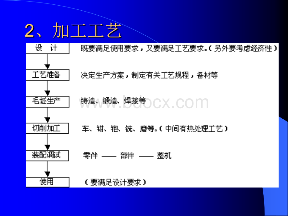 工程材料及机械制造基础课件1PPT资料.ppt_第3页