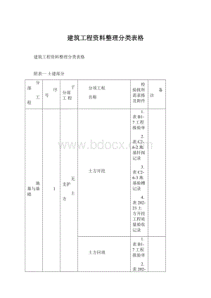 建筑工程资料整理分类表格.docx