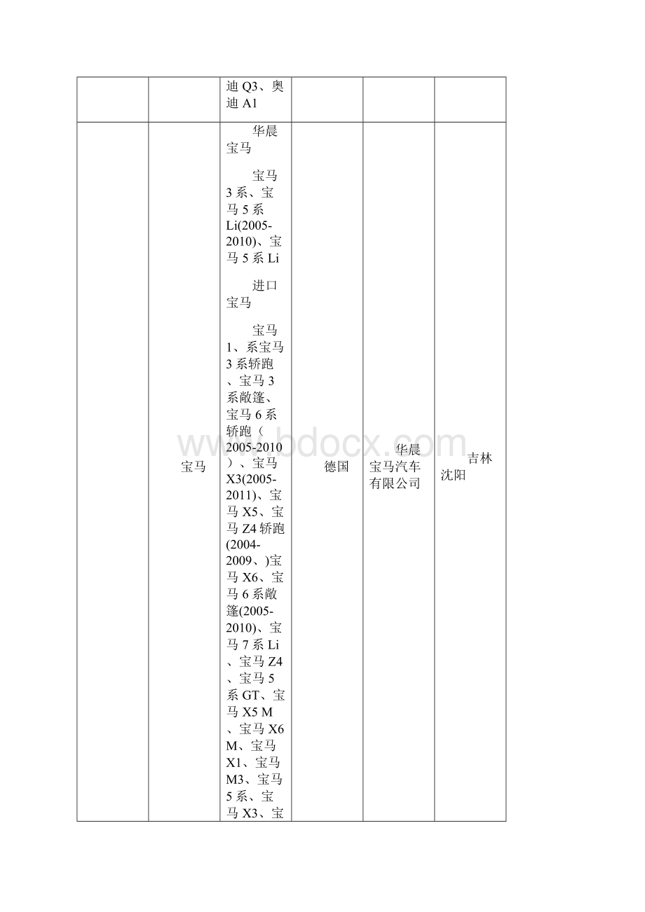 世界汽车汇编Word文件下载.docx_第2页