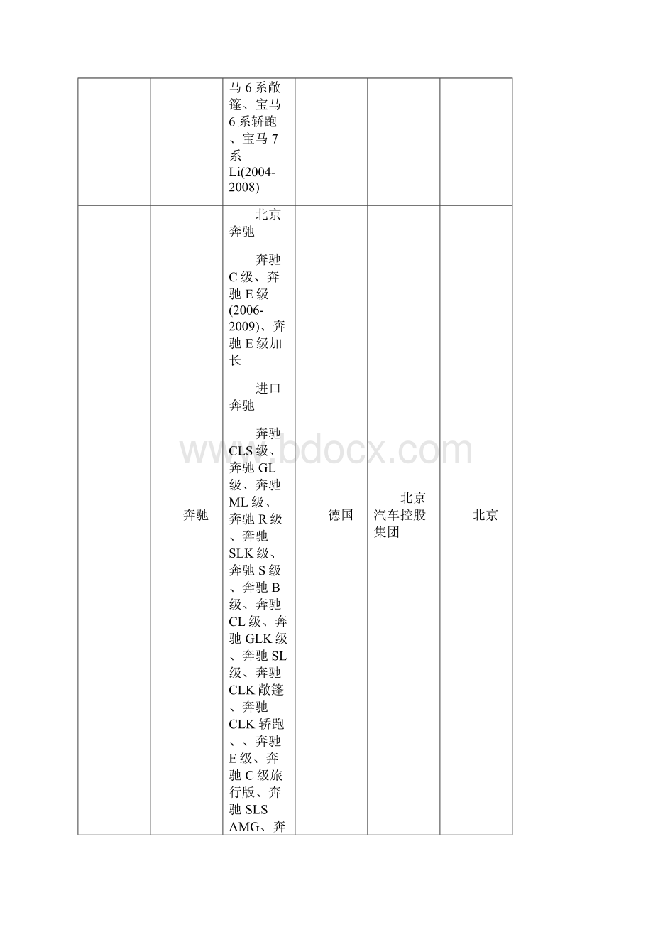 世界汽车汇编Word文件下载.docx_第3页