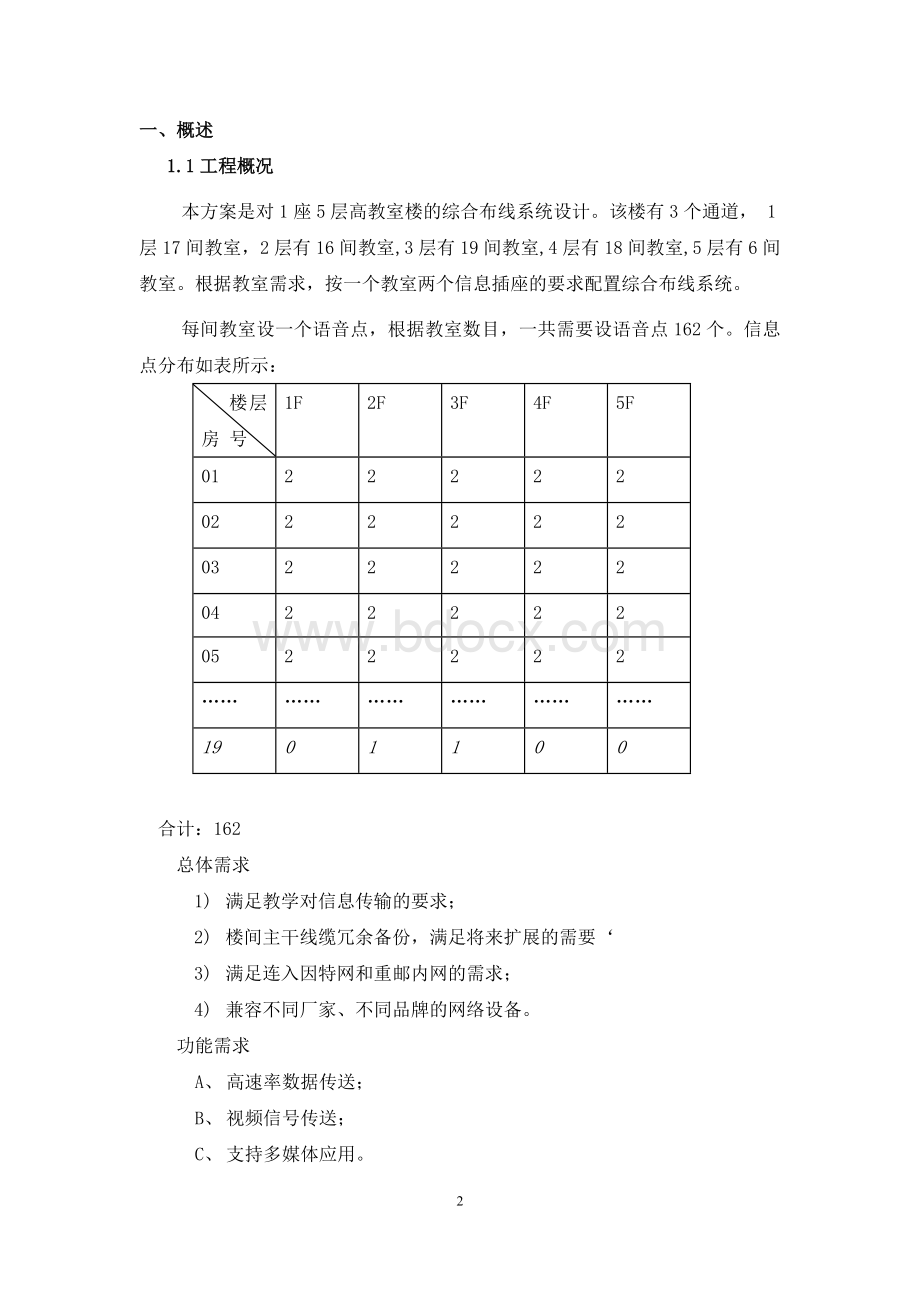 大楼布线报告Word文件下载.docx_第3页