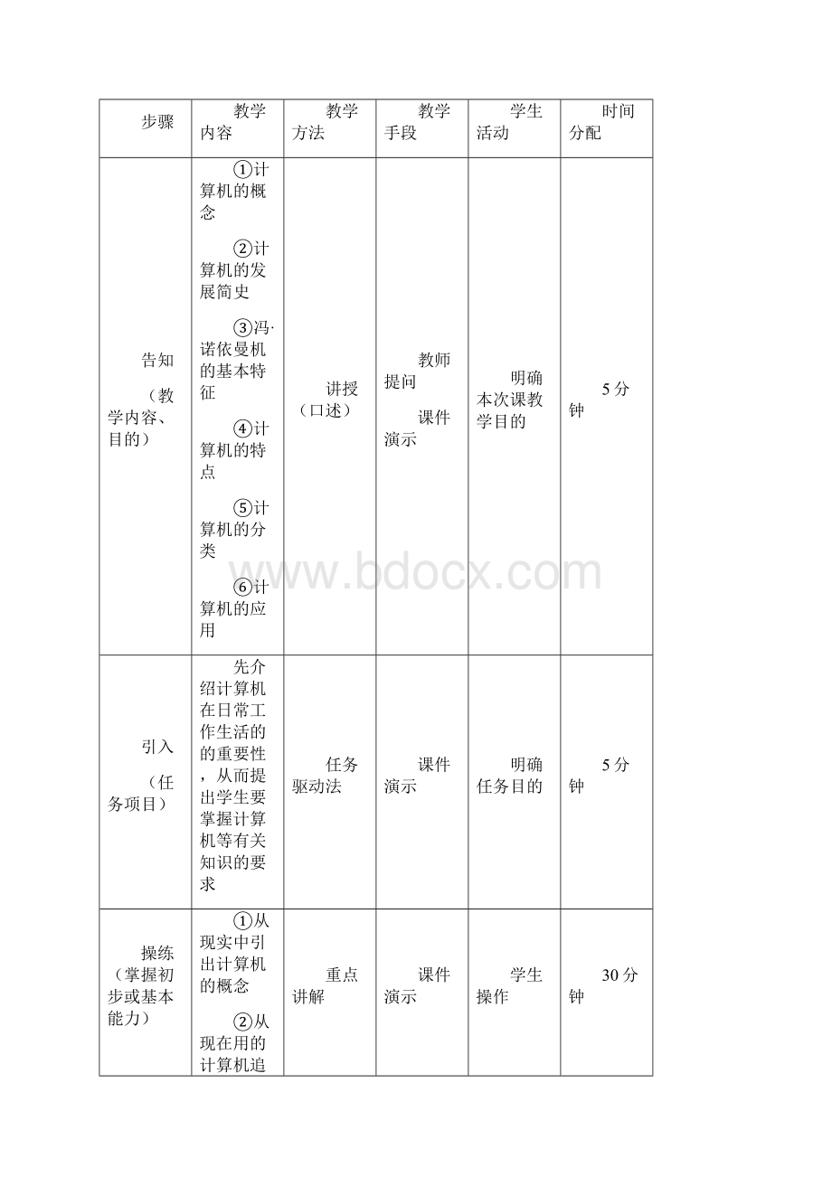 实用参考《计算机导论》掌握的要点教案.docx_第2页