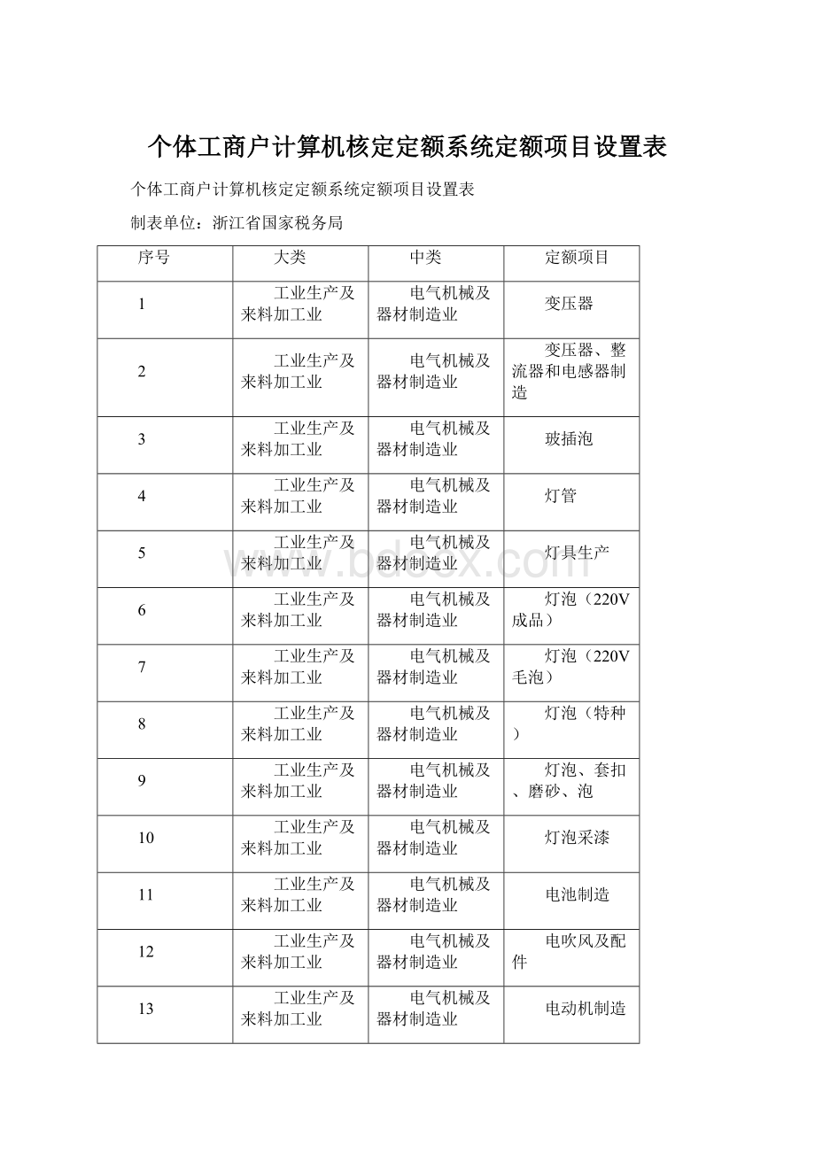 个体工商户计算机核定定额系统定额项目设置表.docx