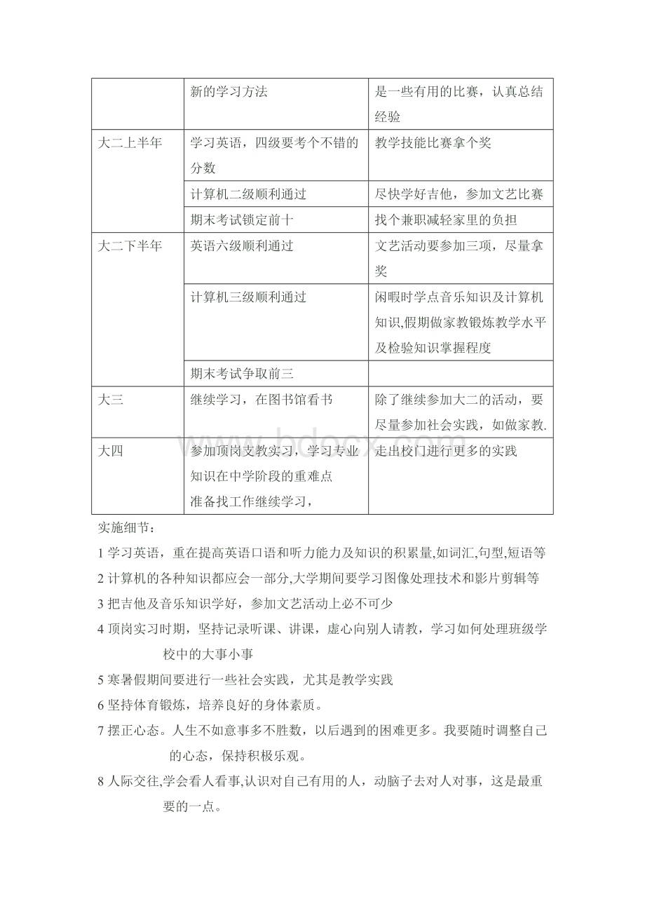 职业素养提升计划Word文件下载.doc_第3页