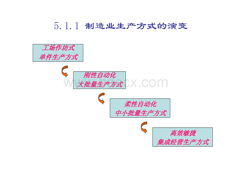 先进制造技术第五章.ppt_第3页