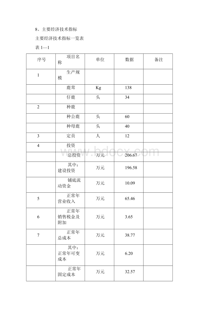 某地区梅花鹿养殖基地项目可行性研究报告Word下载.docx_第2页