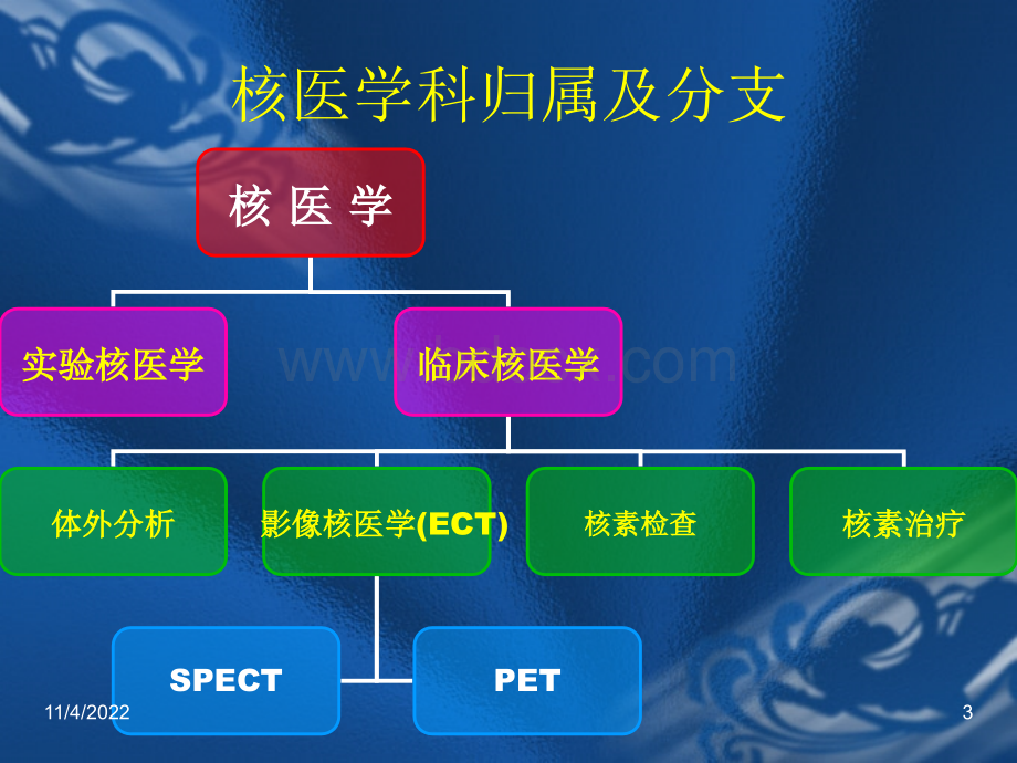 核医学课件PPT文件格式下载.ppt_第3页