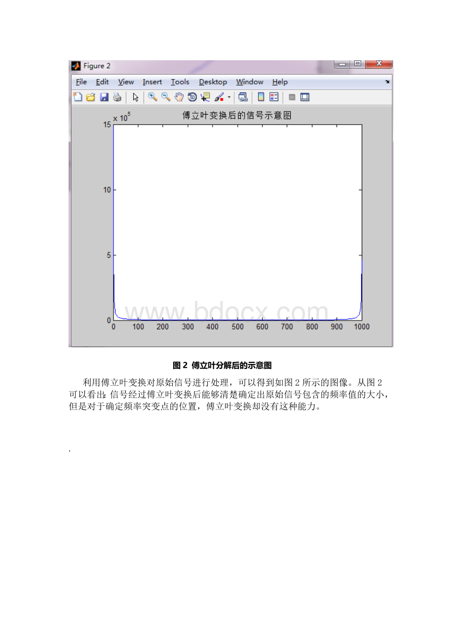 Matlab小波变换检测含有两个突变点的信号.doc_第3页