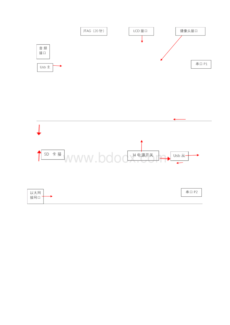 中南大学嵌入式系统实验指导书doc.docx_第2页