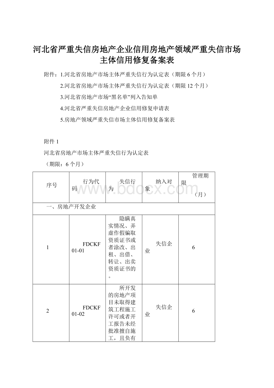 河北省严重失信房地产企业信用房地产领域严重失信市场主体信用修复备案表.docx