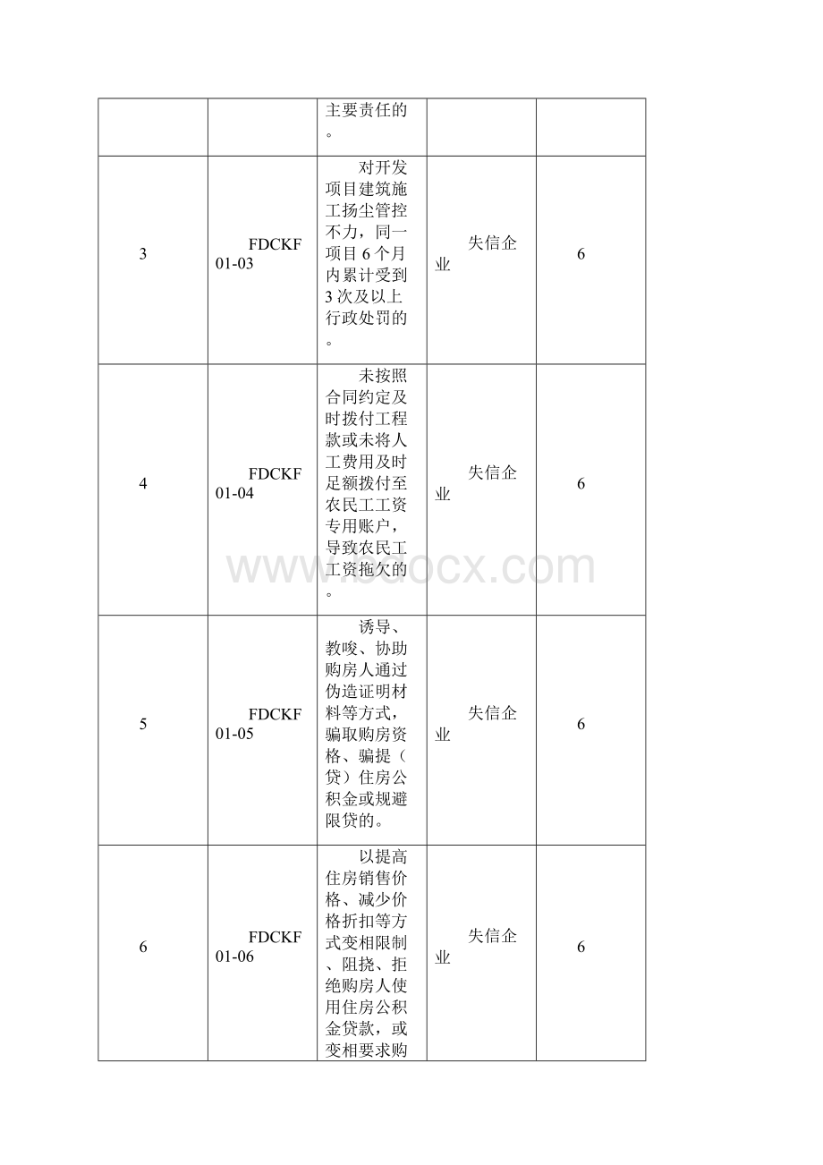 河北省严重失信房地产企业信用房地产领域严重失信市场主体信用修复备案表.docx_第2页