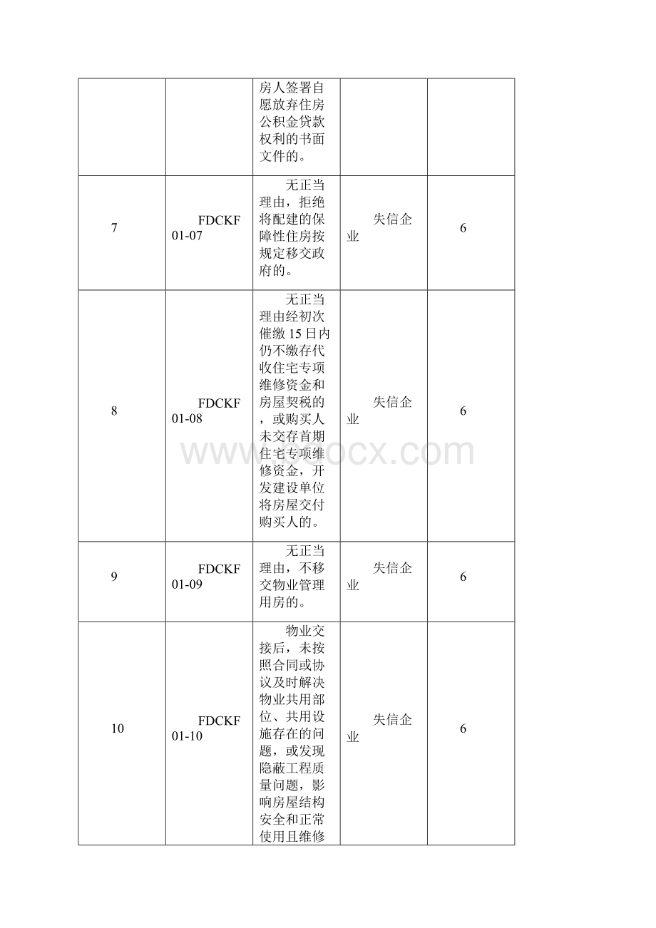 河北省严重失信房地产企业信用房地产领域严重失信市场主体信用修复备案表.docx_第3页