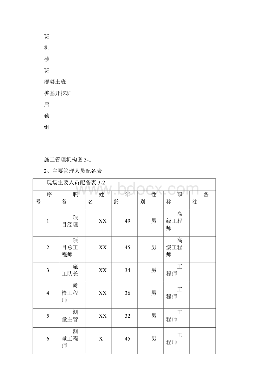 某高速公路高架桥桥墩桩基施工技术方案Word文档下载推荐.docx_第3页