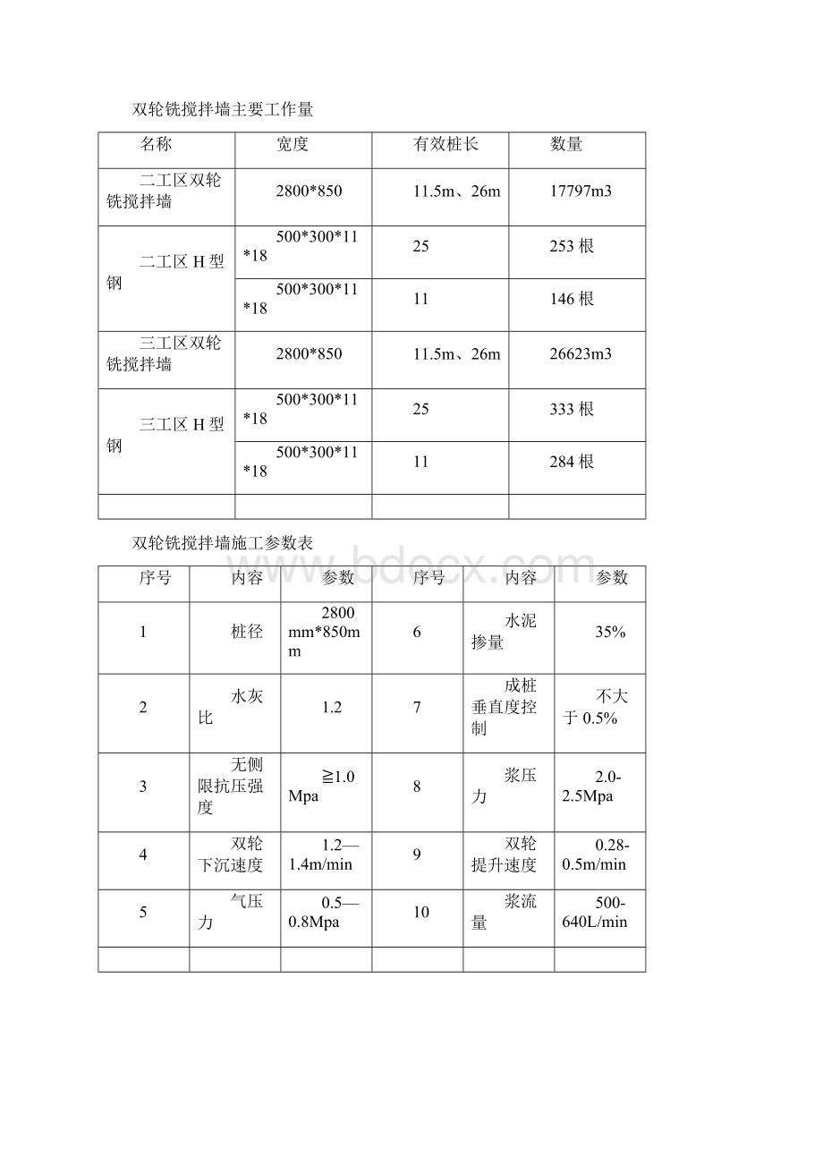 csm工法双轮铣搅拌墙施工方案.docx_第3页