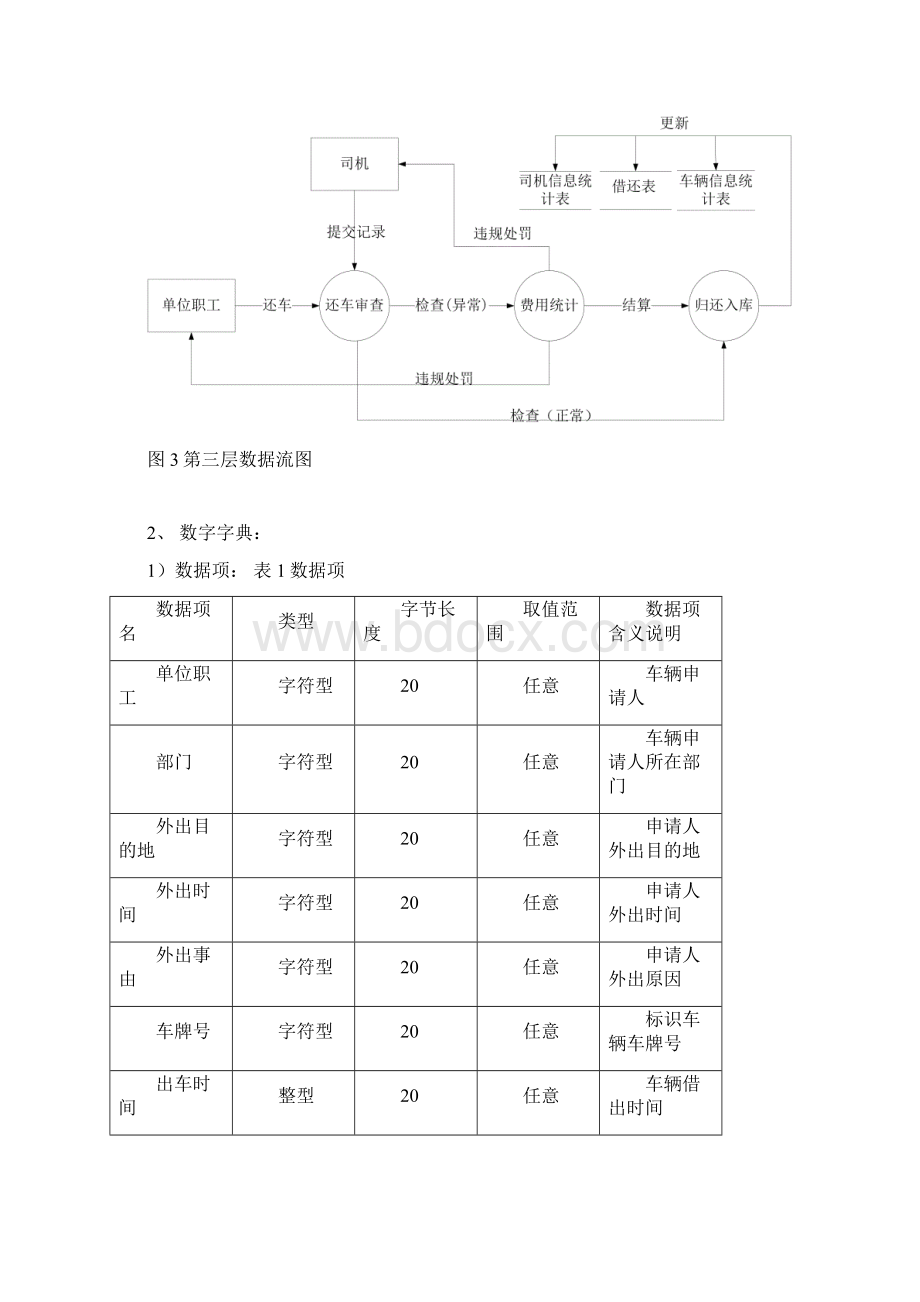 车辆管理系统数据库设计Word格式文档下载.docx_第3页