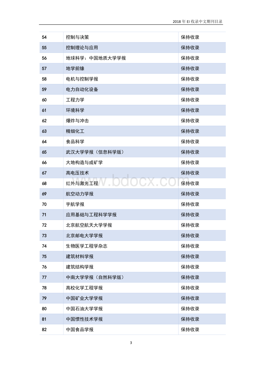 EI收录中文期刊目录.docx_第3页