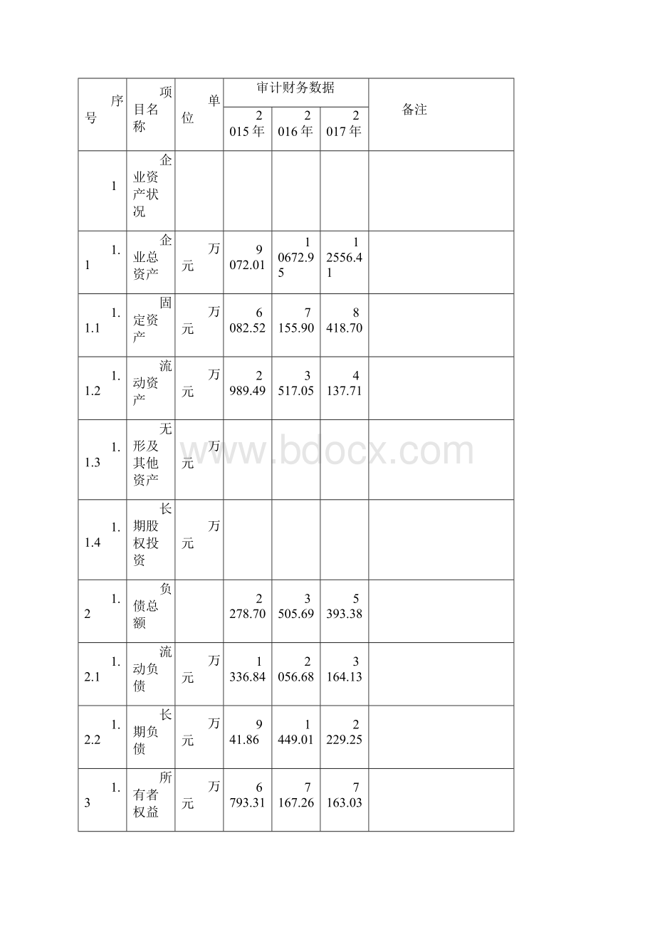 年产1000吨蔬菜制品项目可行性研究报告.docx_第3页