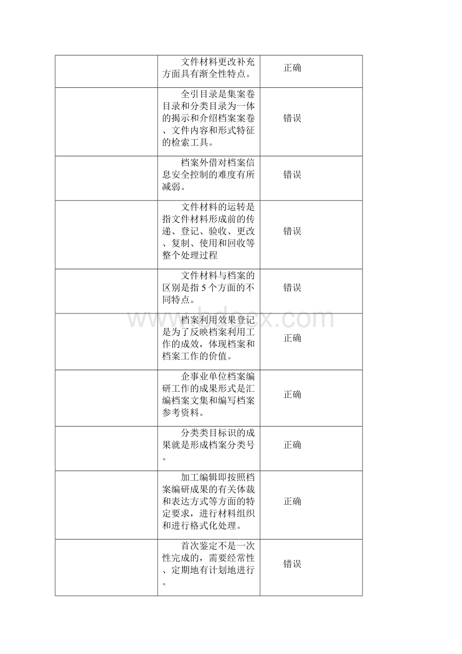 企事业单位档案管理基础题库一.docx_第2页