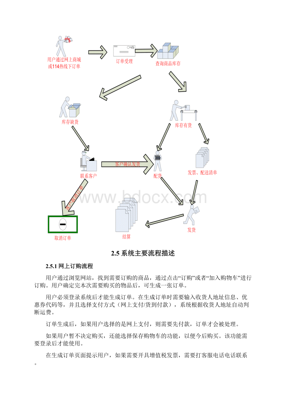 网站建设需求分析说明书.docx_第3页