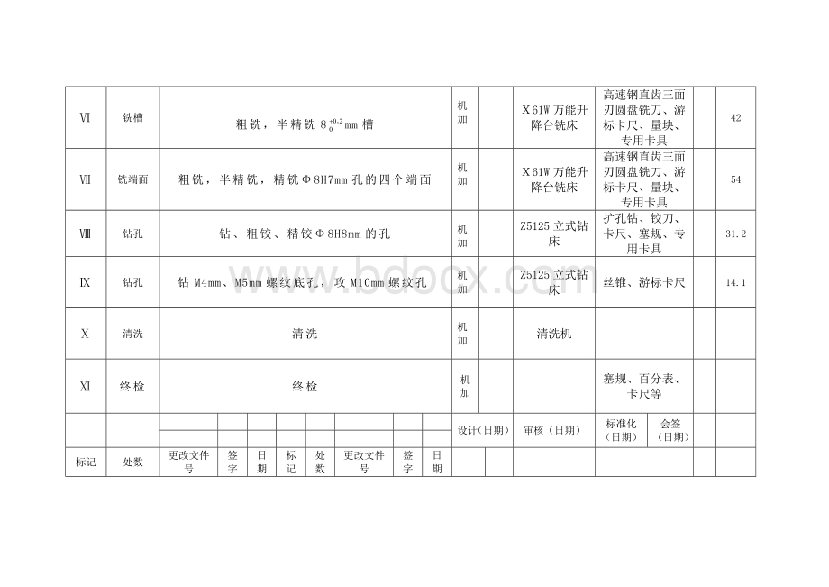 工艺过程卡与工序卡文档格式.doc_第2页