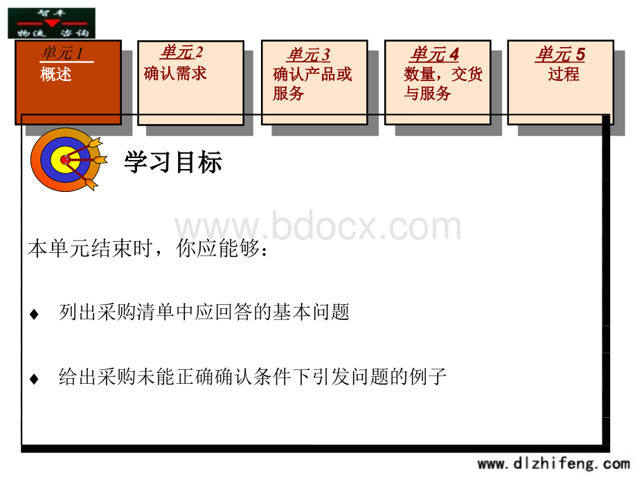 采购师模块二.ppt_第3页