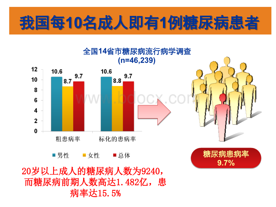 住院患者的血糖管理课件PPT课件下载推荐.ppt_第3页