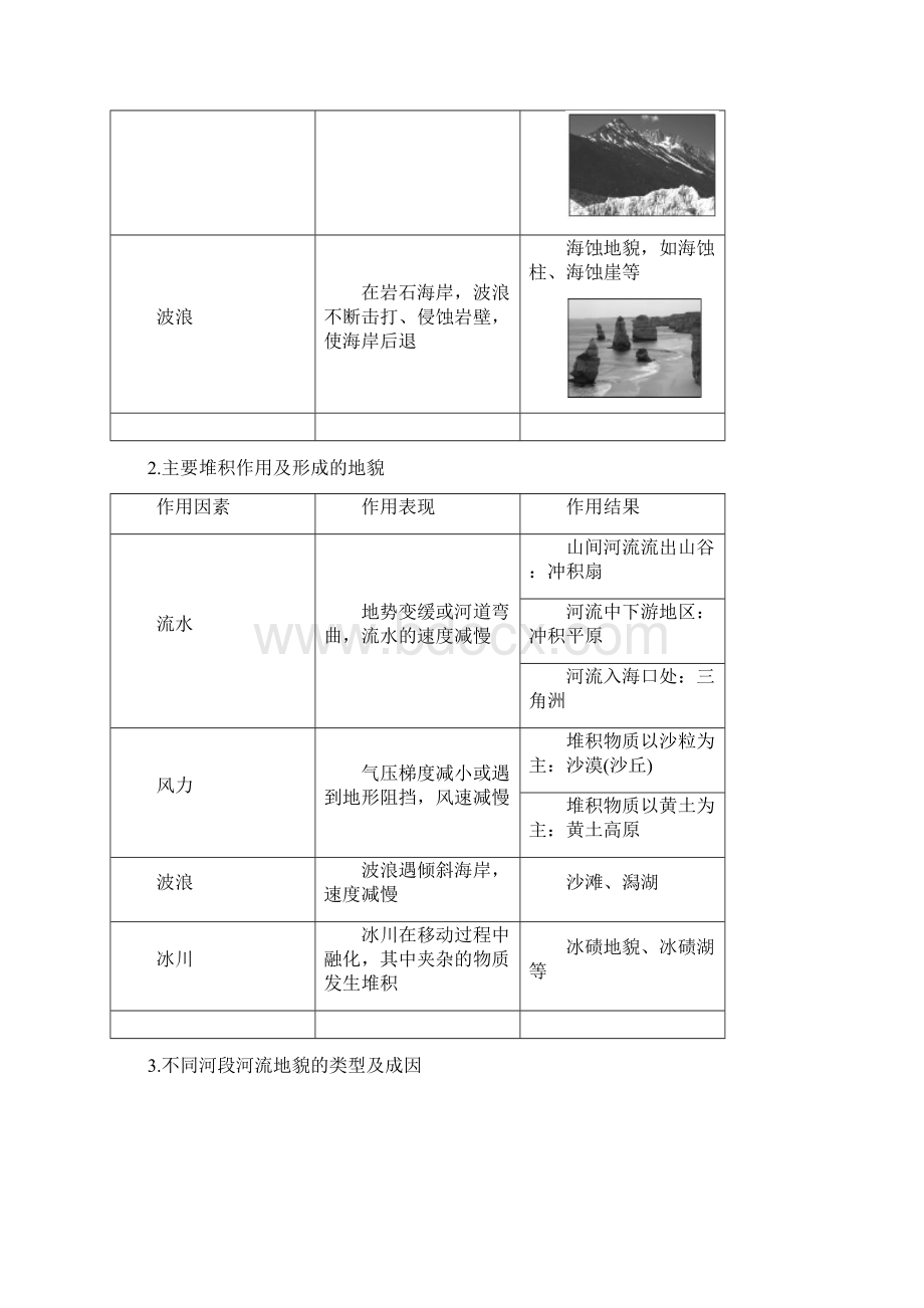 版高考地理复习中图版文档第2章 第7节 外力作用与岩石圈的物质循环 含答案.docx_第3页