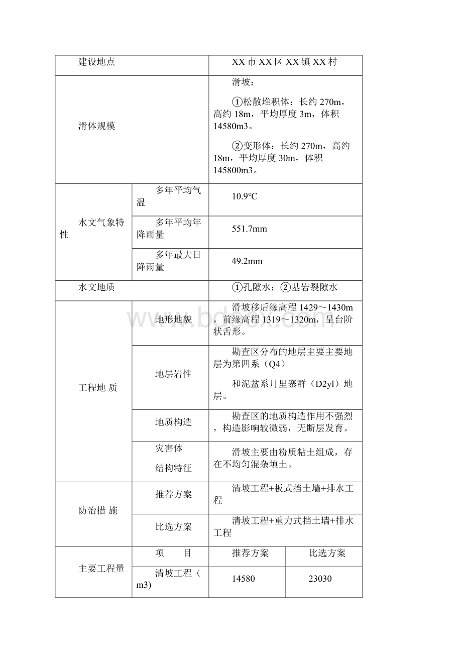 重大地质灾害隐患山体滑坡防治工程可行性研究报告Word格式.docx_第3页