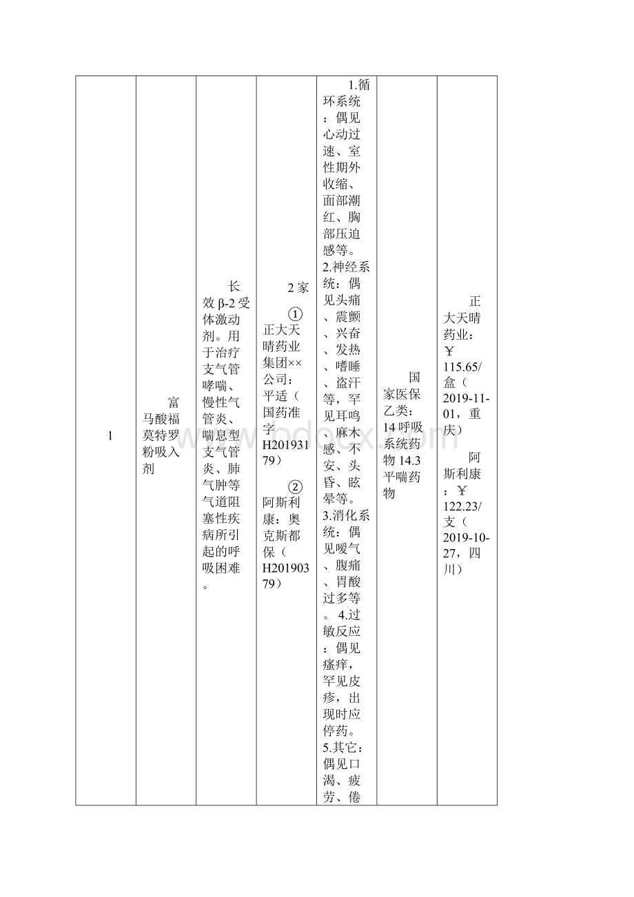 慢阻肺药物市场情况汇总共10页.docx_第2页