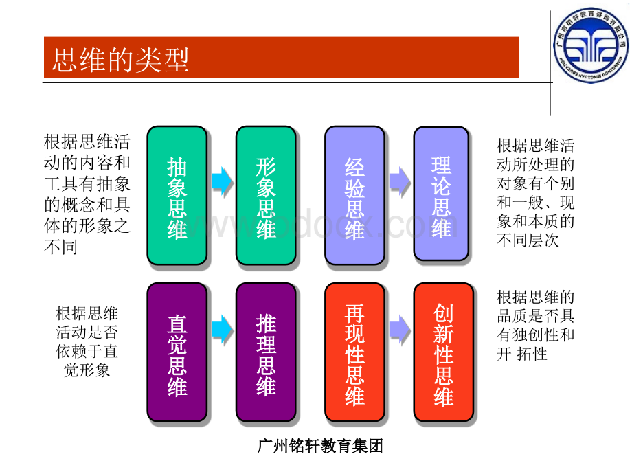 领导学基础(第九章)PPT资料.ppt_第3页