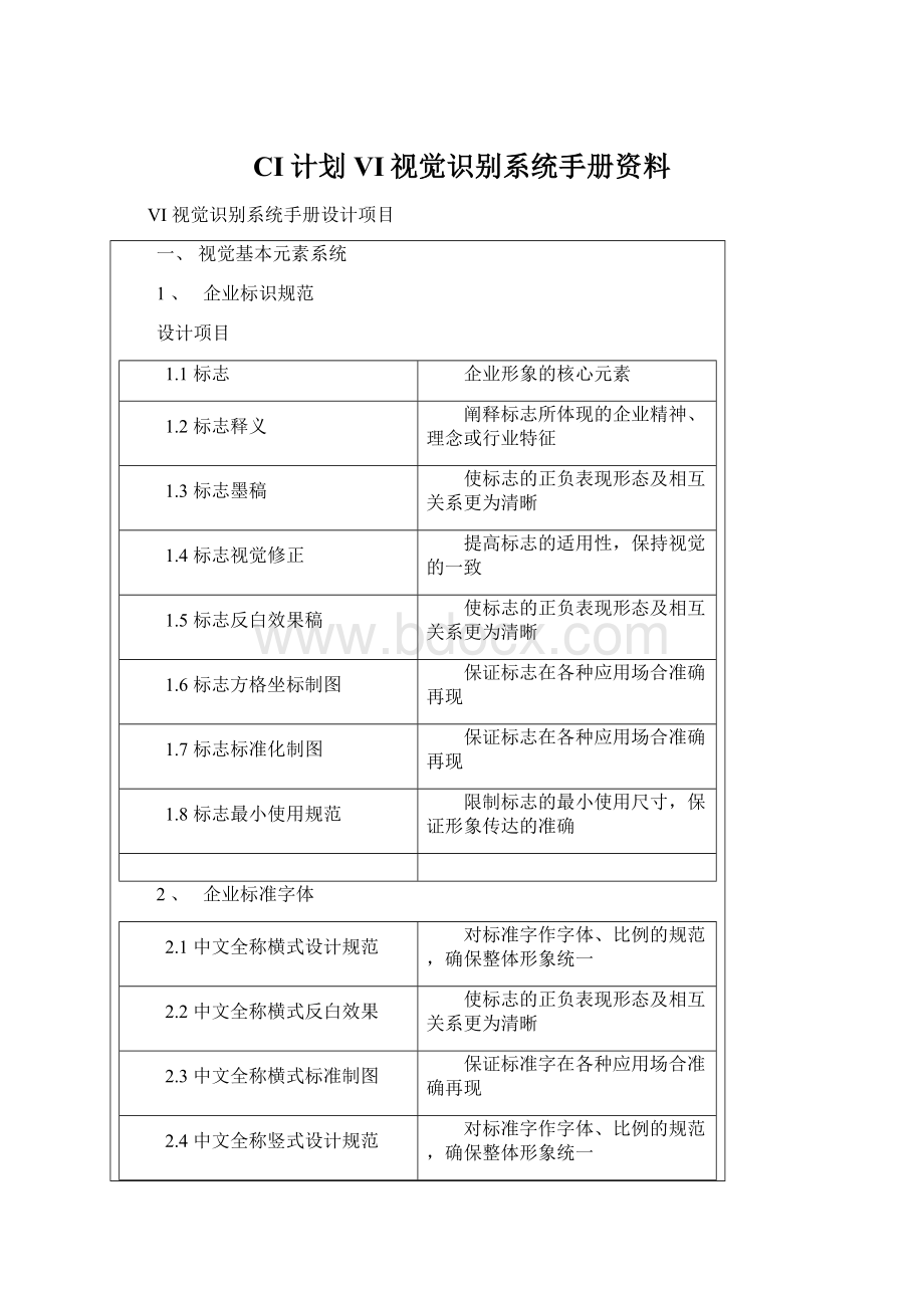 CI计划VI视觉识别系统手册资料.docx_第1页