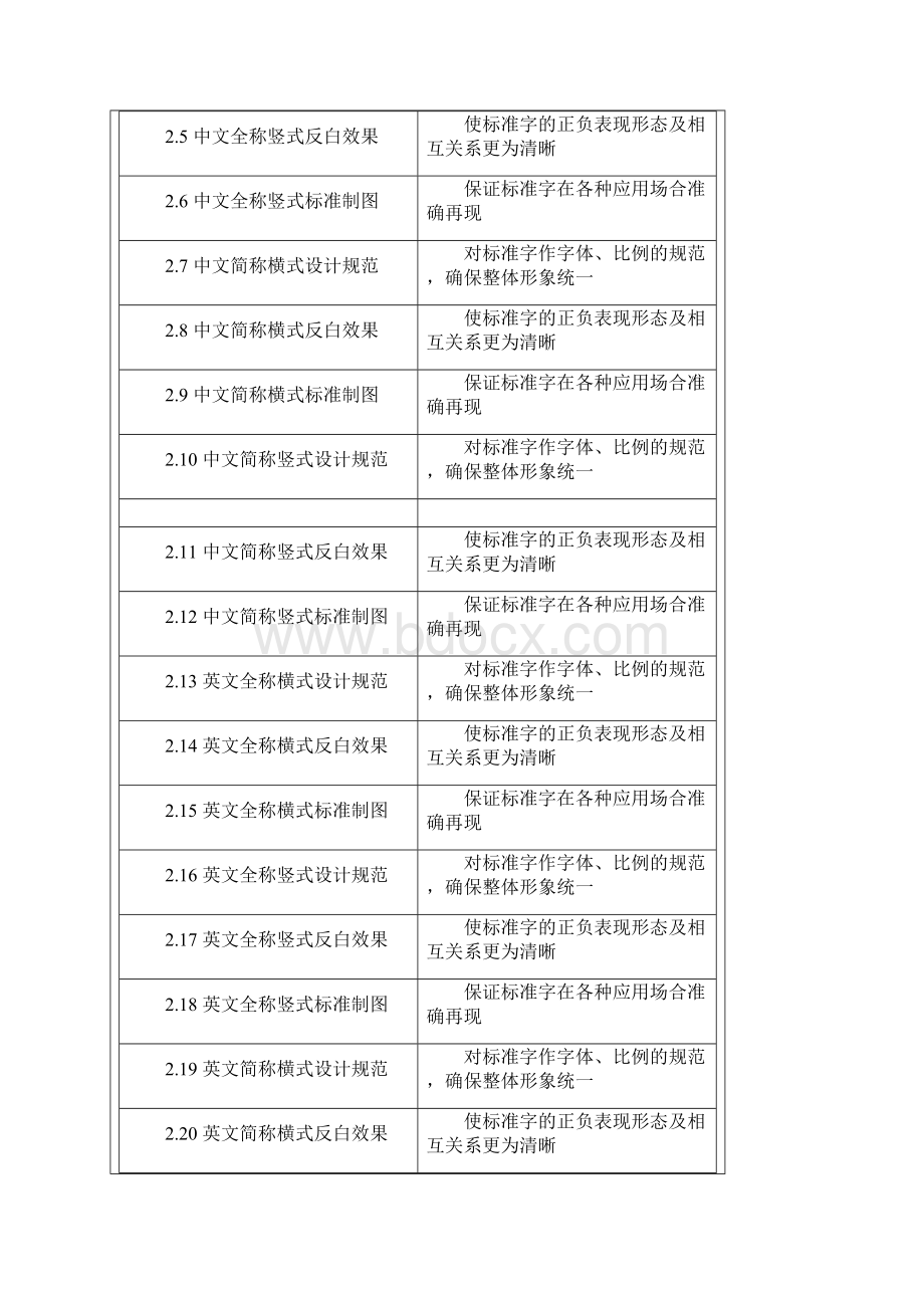 CI计划VI视觉识别系统手册资料.docx_第2页