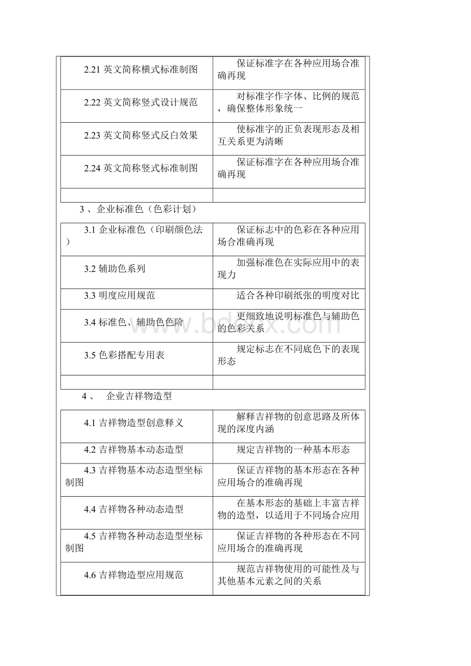 CI计划VI视觉识别系统手册资料.docx_第3页