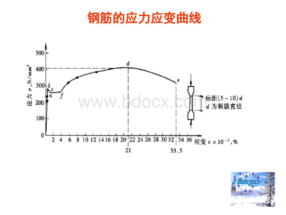 电大建筑结构1-2：力学性能与混凝土结构的基本设计原则PPT格式课件下载.ppt_第3页