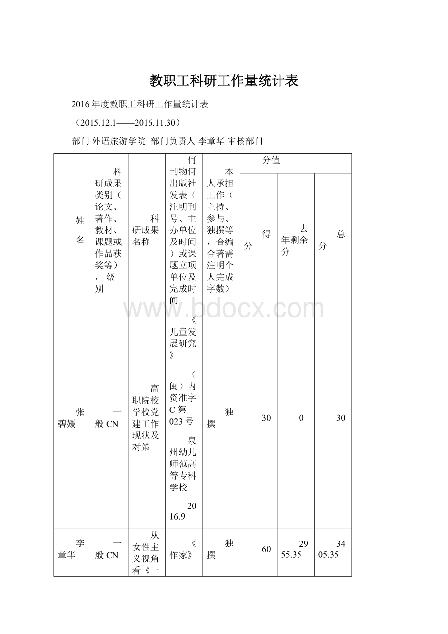 教职工科研工作量统计表.docx_第1页