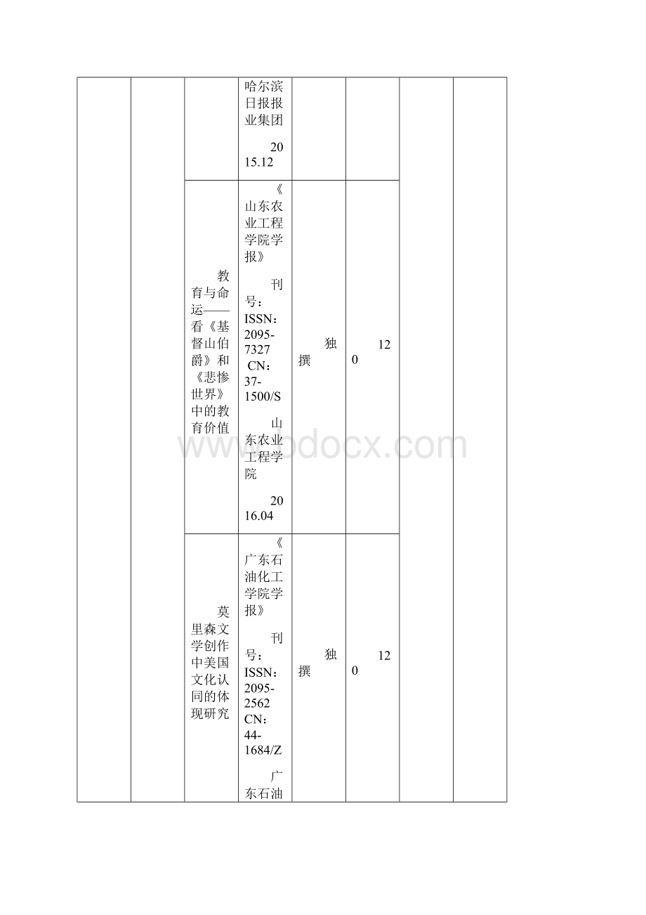 教职工科研工作量统计表.docx_第3页